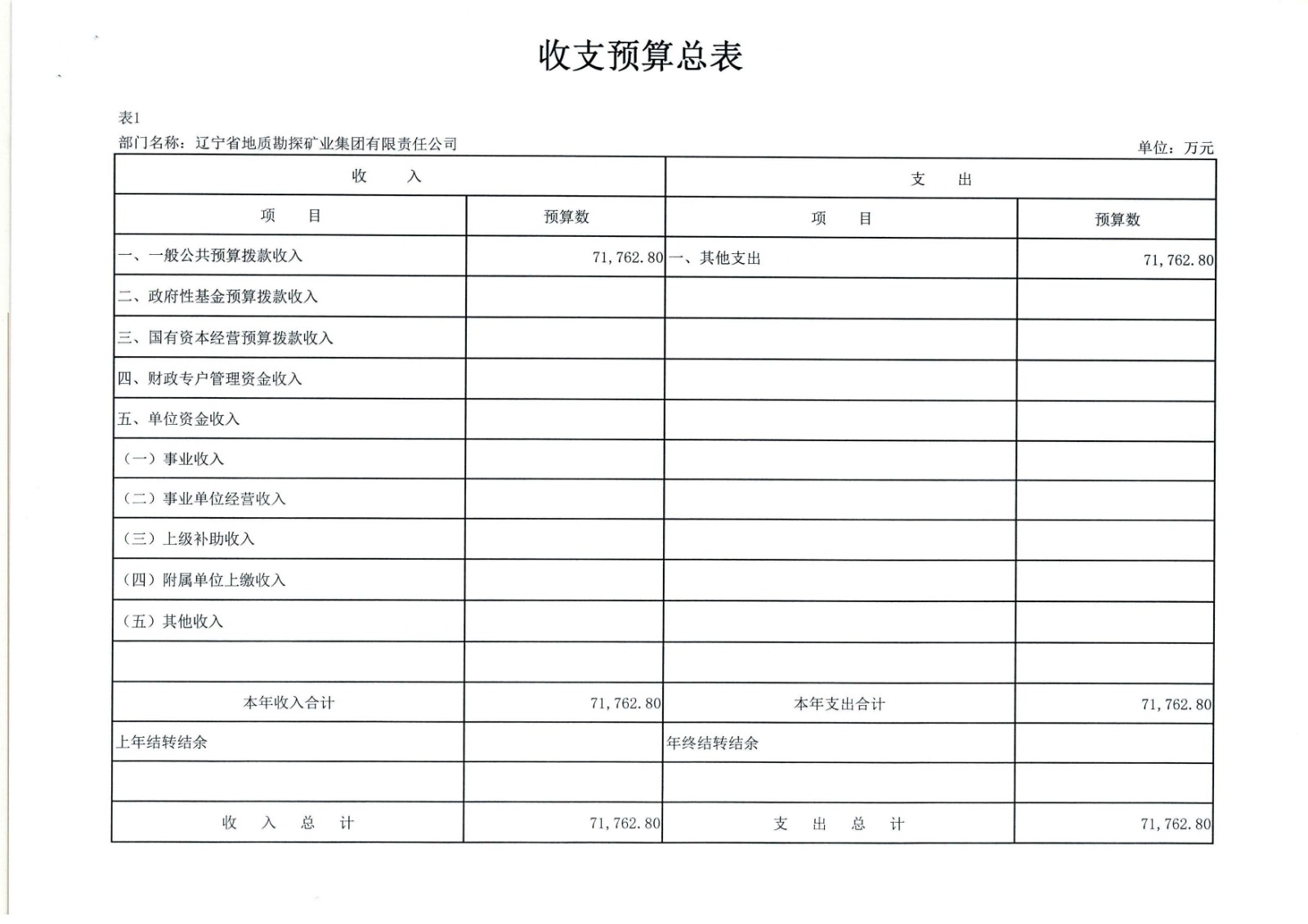 550杈藉畞鐪佸湴璐ㄥ嫎鎺㈢熆涓氶泦鍥㈡湁闄愯矗浠诲叕鍙?024骞村害閮ㄩ棬棰勭畻_椤甸潰_11.jpg