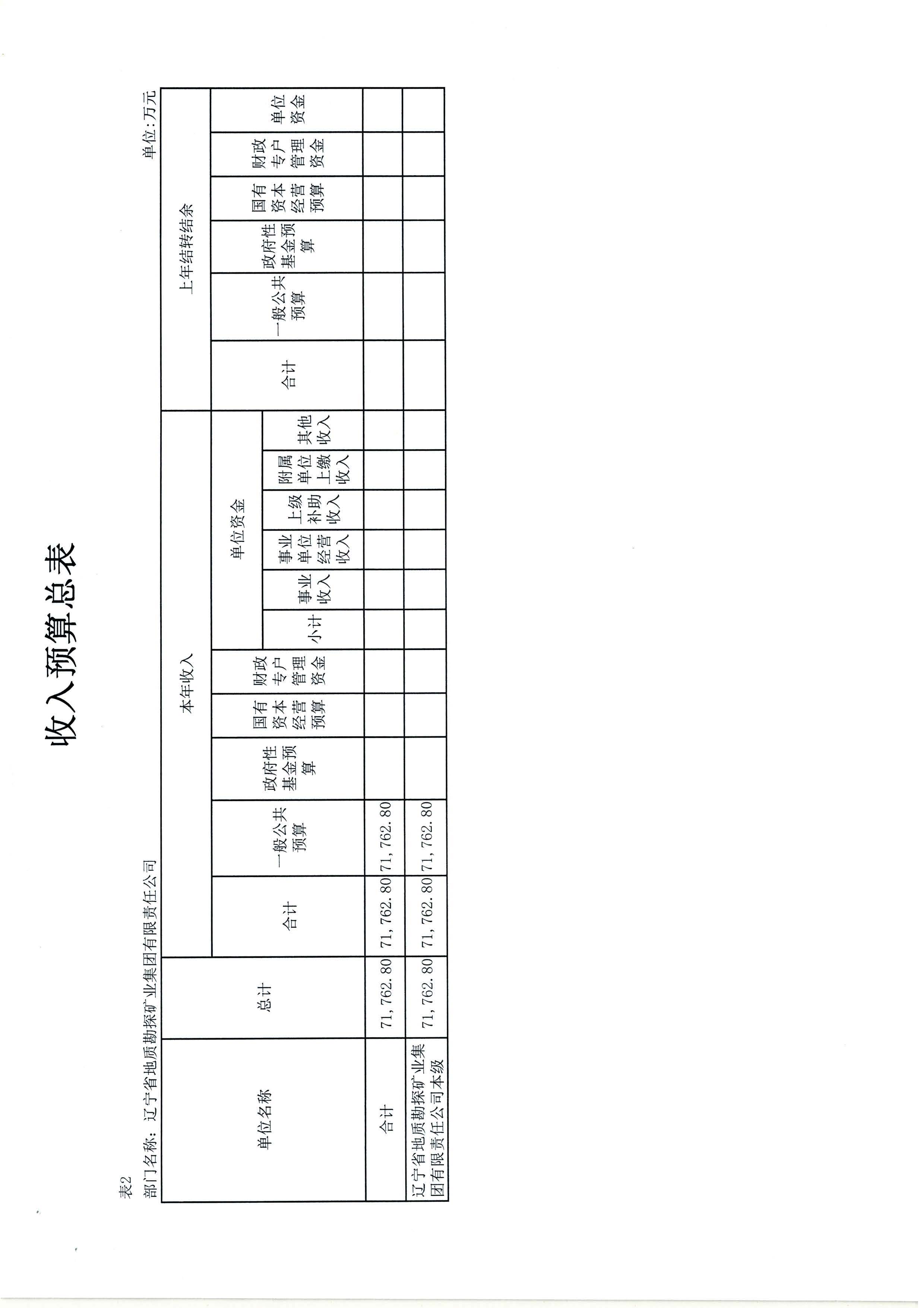 550杈藉畞鐪佸湴璐ㄥ嫎鎺㈢熆涓氶泦鍥㈡湁闄愯矗浠诲叕鍙?024骞村害閮ㄩ棬棰勭畻_椤甸潰_12.jpg
