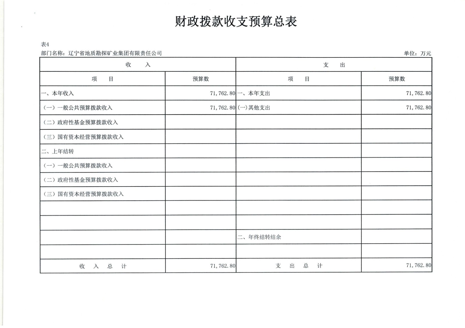 550杈藉畞鐪佸湴璐ㄥ嫎鎺㈢熆涓氶泦鍥㈡湁闄愯矗浠诲叕鍙?024骞村害閮ㄩ棬棰勭畻_椤甸潰_14.jpg