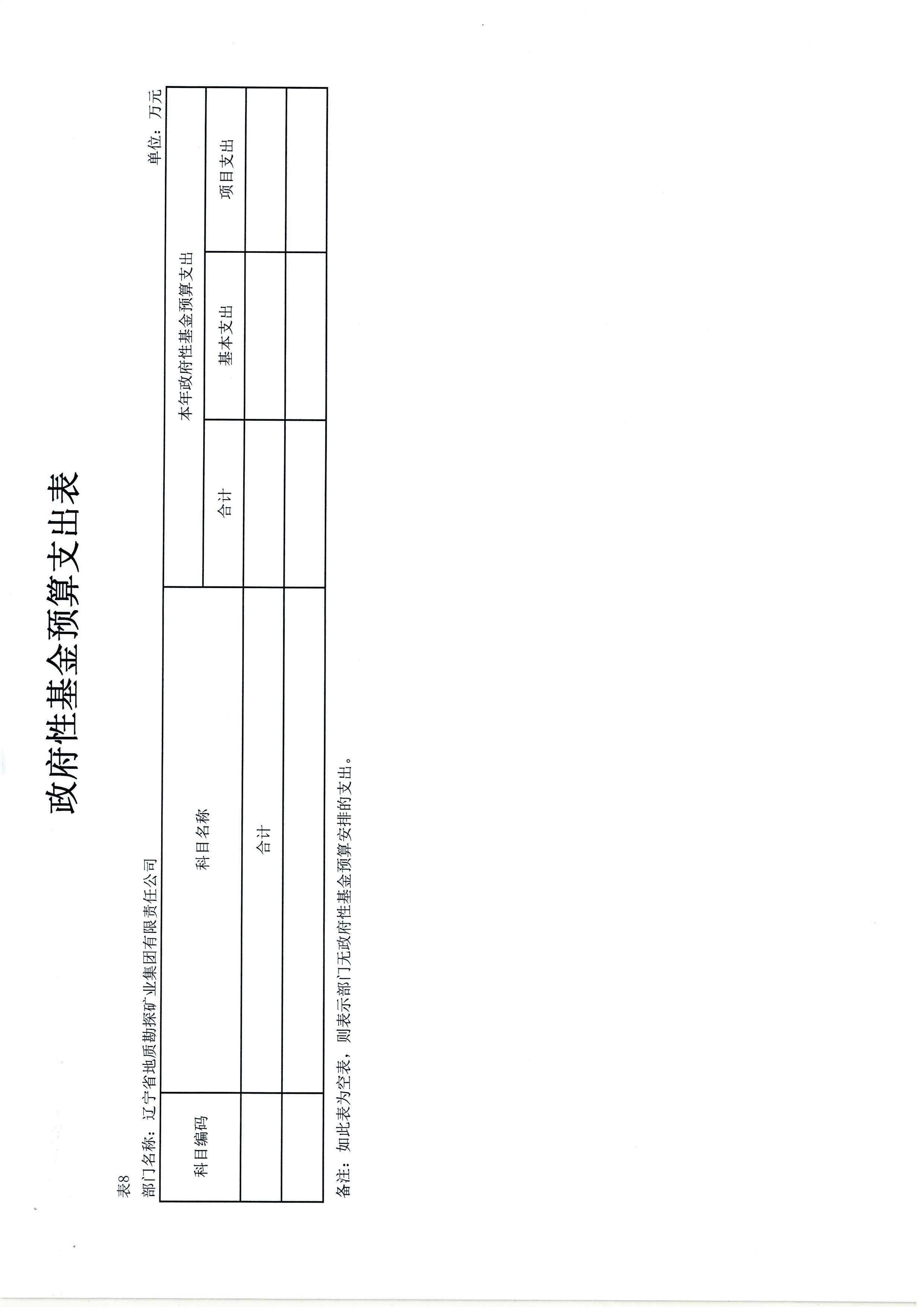550杈藉畞鐪佸湴璐ㄥ嫎鎺㈢熆涓氶泦鍥㈡湁闄愯矗浠诲叕鍙?024骞村害閮ㄩ棬棰勭畻_椤甸潰_18.jpg