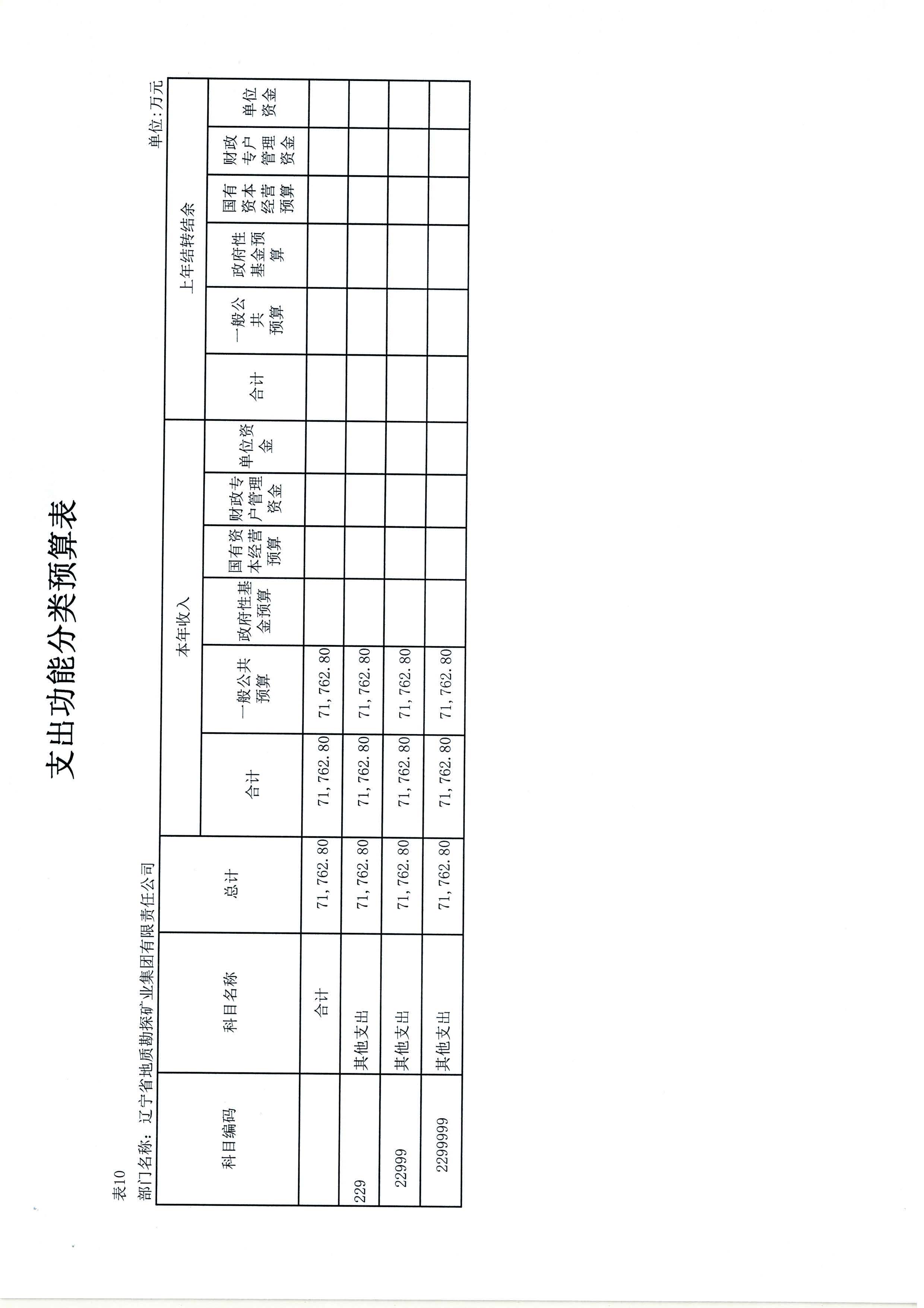 550杈藉畞鐪佸湴璐ㄥ嫎鎺㈢熆涓氶泦鍥㈡湁闄愯矗浠诲叕鍙?024骞村害閮ㄩ棬棰勭畻_椤甸潰_20.jpg