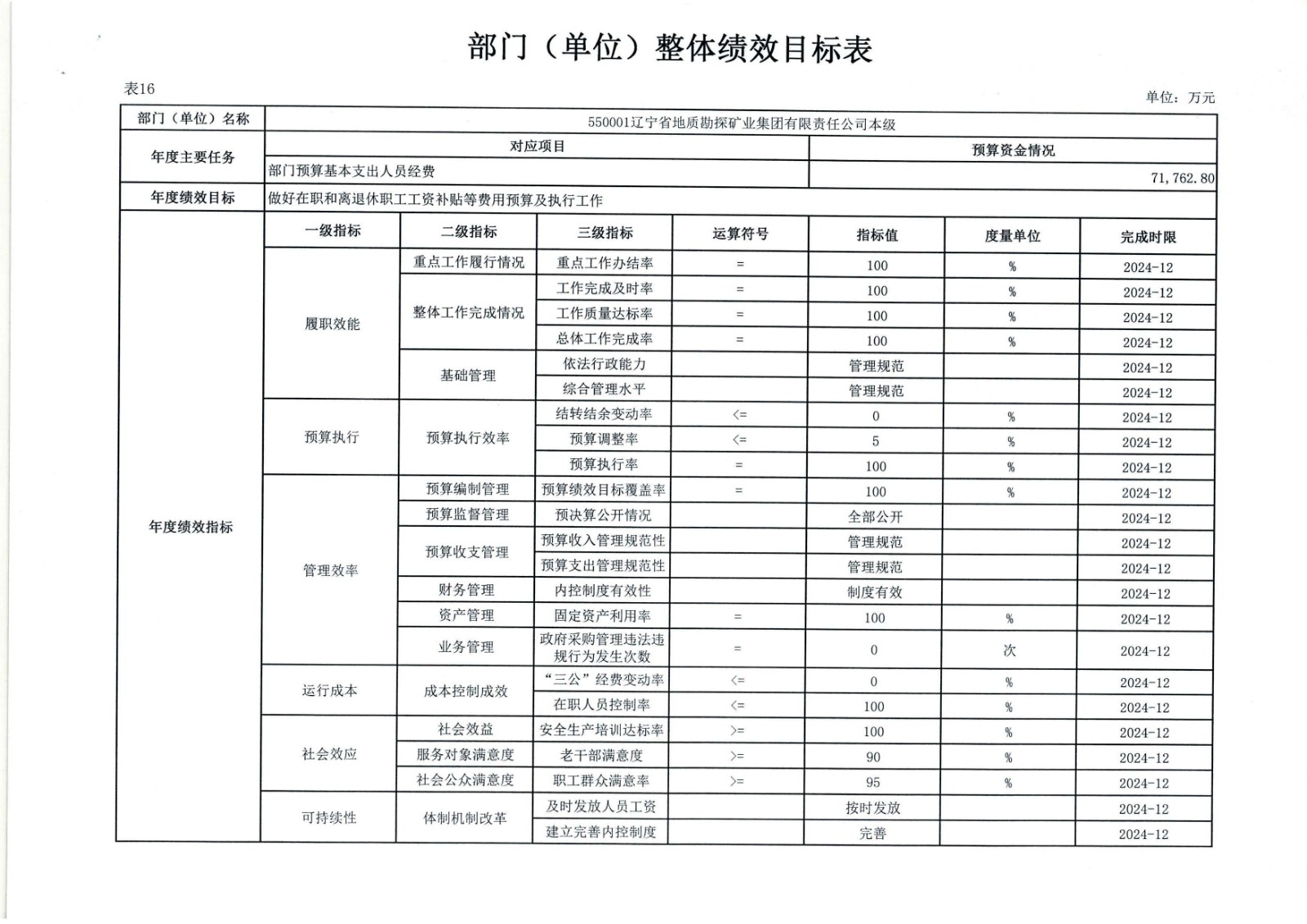 550杈藉畞鐪佸湴璐ㄥ嫎鎺㈢熆涓氶泦鍥㈡湁闄愯矗浠诲叕鍙?024骞村害閮ㄩ棬棰勭畻_椤甸潰_26.jpg